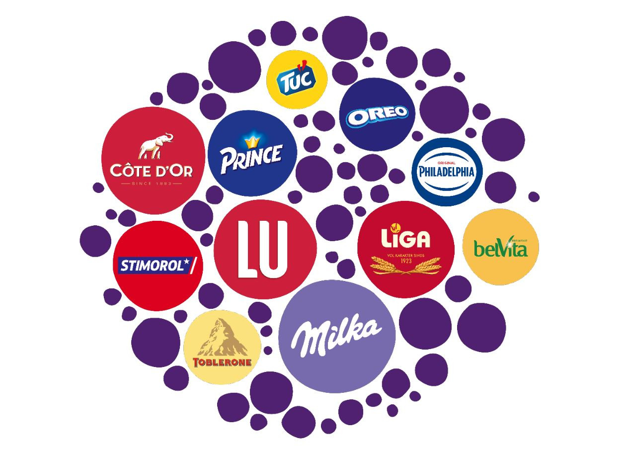 Mondelez boykot listesinde